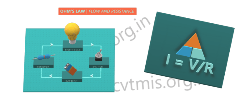 What Is Ohm S Law In Hindi Definition